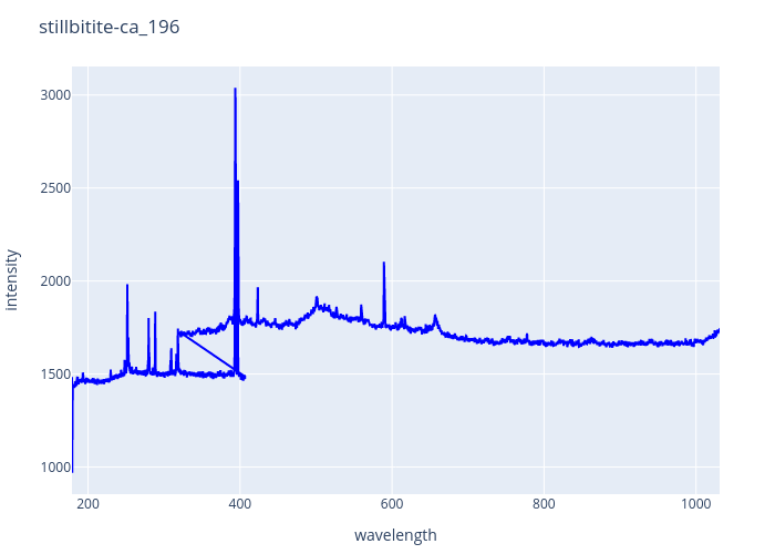 stillbitite-ca_196.png experimental spectrum