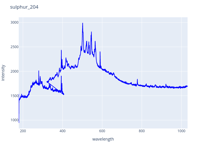 sulphur_204.png experimental spectrum
