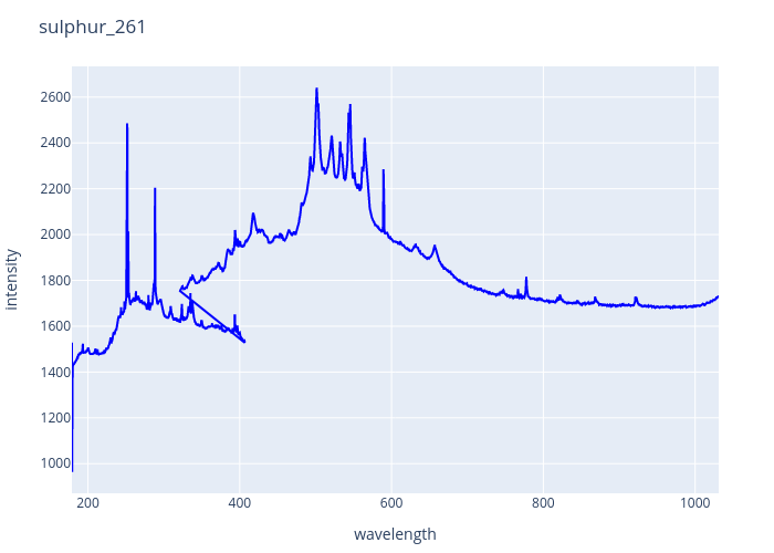 sulphur_261.png experimental spectrum