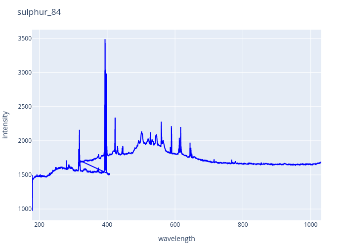 sulphur_84.png experimental spectrum
