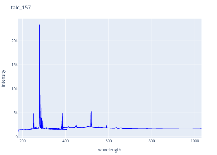talc_157.png experimental spectrum