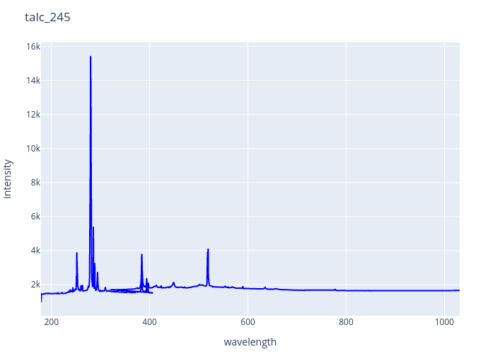 talc_245.png experimental spectrum
