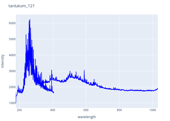 tantalum_121.png experimental spectrum