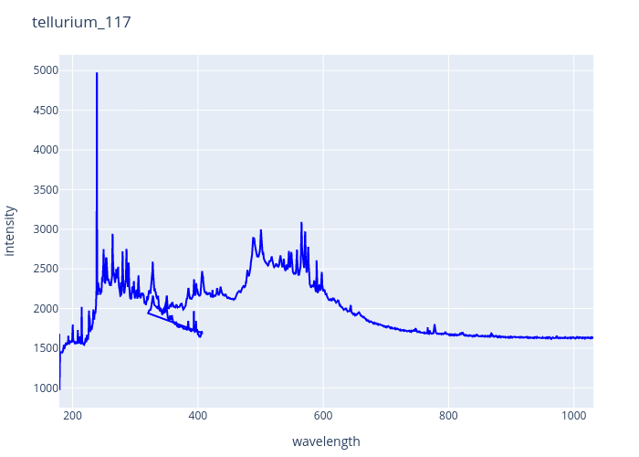 tellurium_117.png experimental spectrum