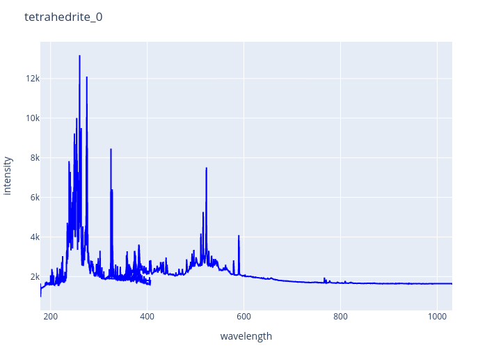 tetrahedrite_0.png experimental spectrum