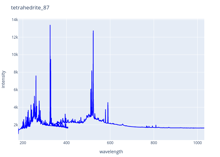 tetrahedrite_87.png experimental spectrum