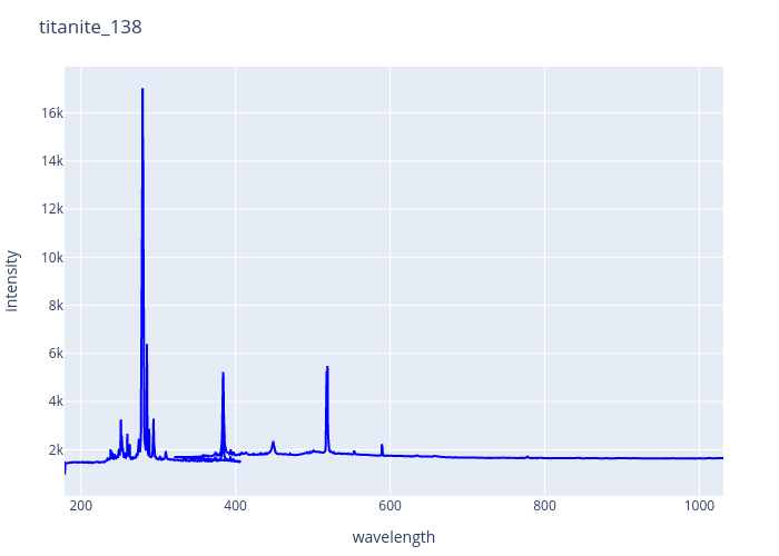 titanite_138.png experimental spectrum