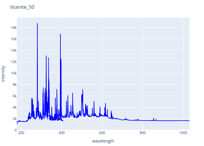 titanite_50.png experimental spectrum
