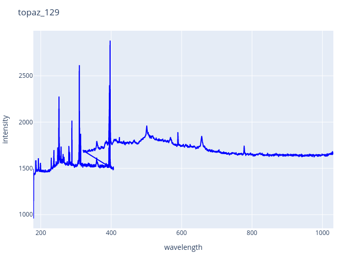 topaz_129.png experimental spectrum