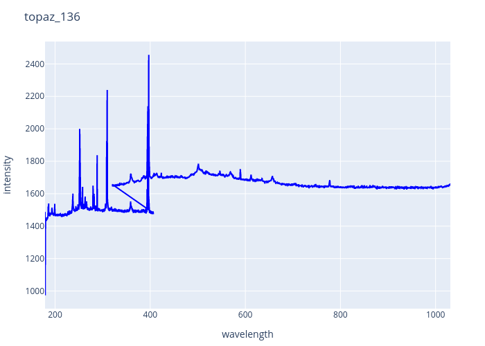 topaz_136.png experimental spectrum