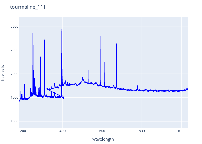 tourmaline_111.png experimental spectrum