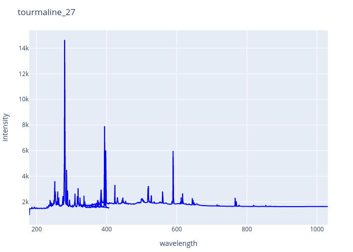 tourmaline_27.png experimental spectrum
