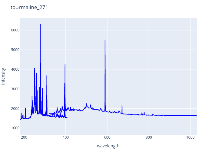 tourmaline_271.png experimental spectrum