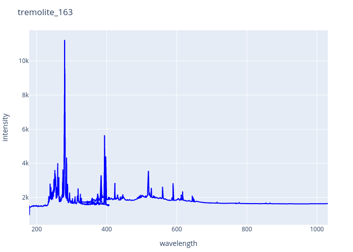 tremolite_163.png experimental spectrum