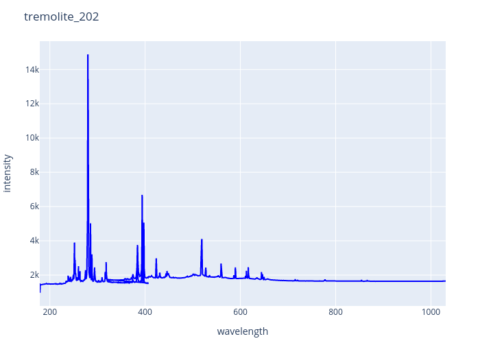 tremolite_202.png experimental spectrum