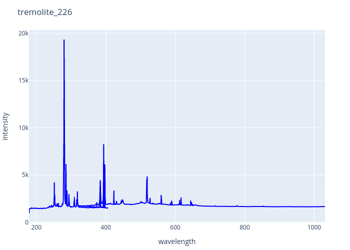 tremolite_226.png experimental spectrum