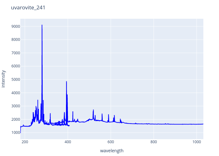 uvarovite_241.png experimental spectrum
