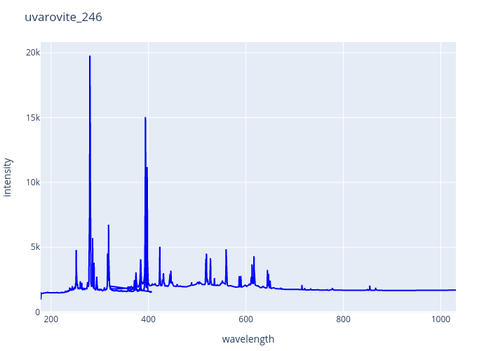 uvarovite_246.png experimental spectrum