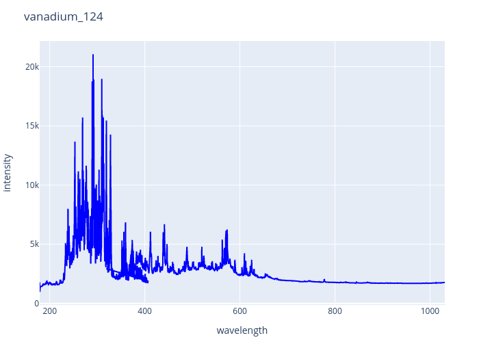 vanadium_124.png experimental spectrum