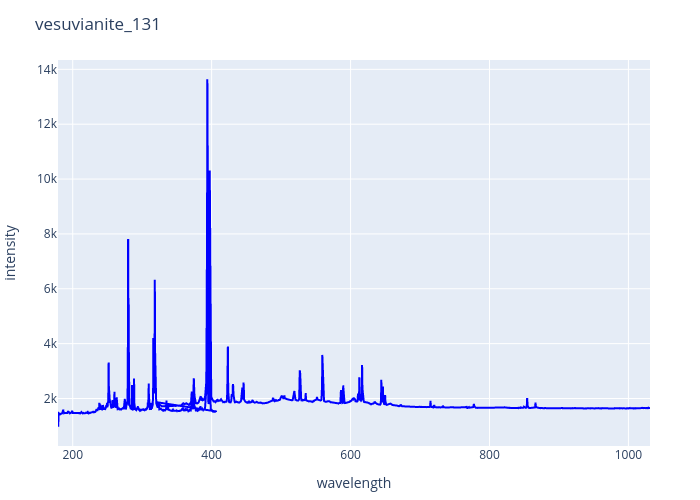 vesuvianite_131.png experimental spectrum