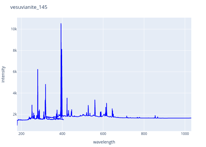 vesuvianite_145.png experimental spectrum