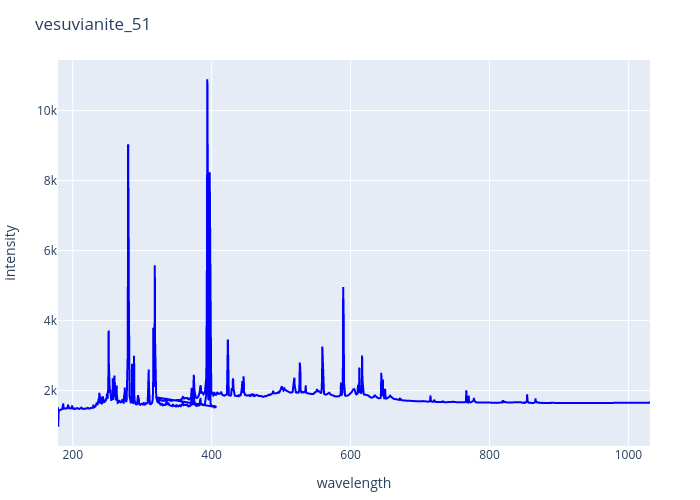 vesuvianite_51.png experimental spectrum