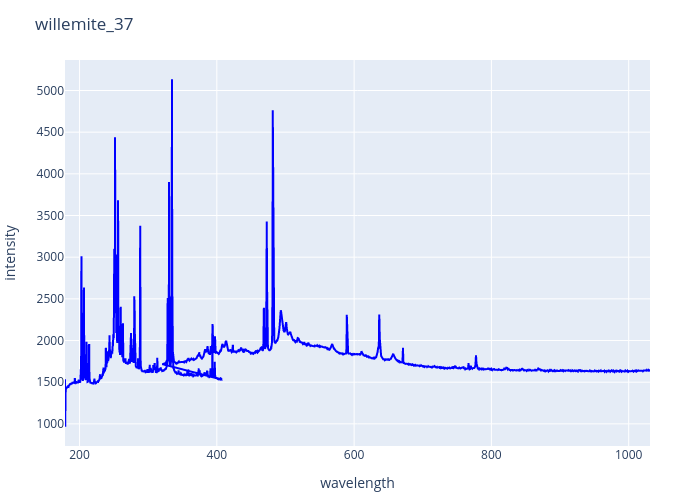 willemite_37.png experimental spectrum