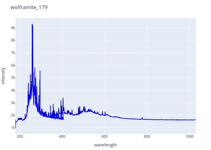 wolframite_179.png experimental spectrum