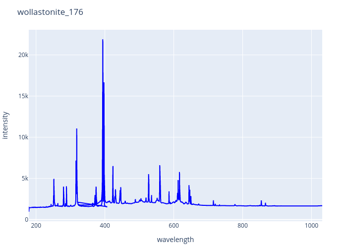 wollastonite_176.png experimental spectrum