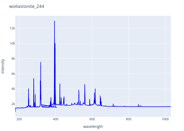 wollastonite_244.png experimental spectrum