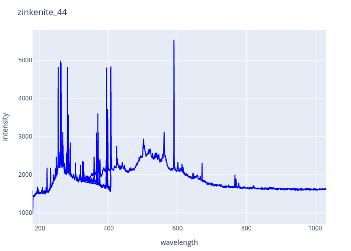 zinkenite_44.png experimental spectrum