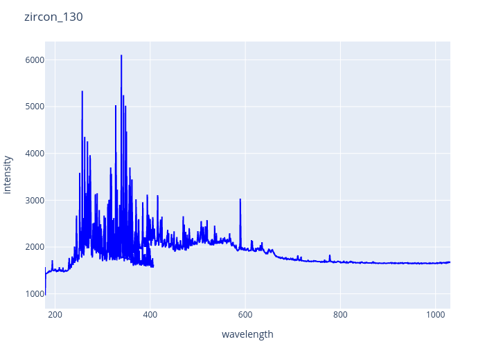 zircon_130.png experimental spectrum