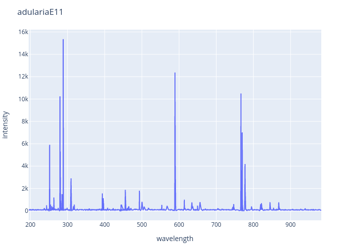 Adularia experimental spectrum