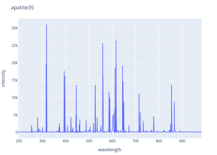 Apatite (1/2) experimental spectrum