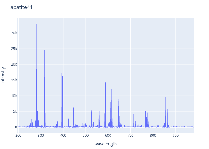 Apatite (2/2) experimental spectrum