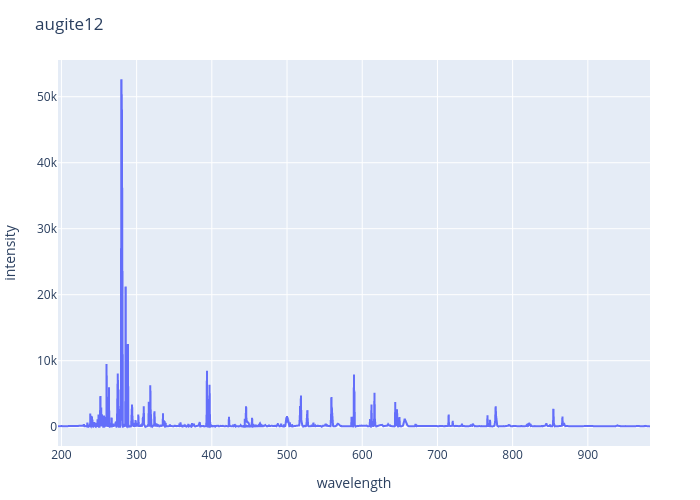Augite experimental spectrum