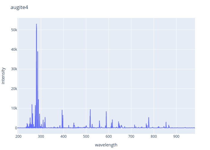 Augite third sample experimental spectrum