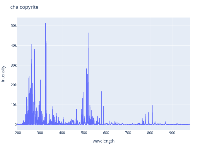 Chalcopyrite experimental spectrum