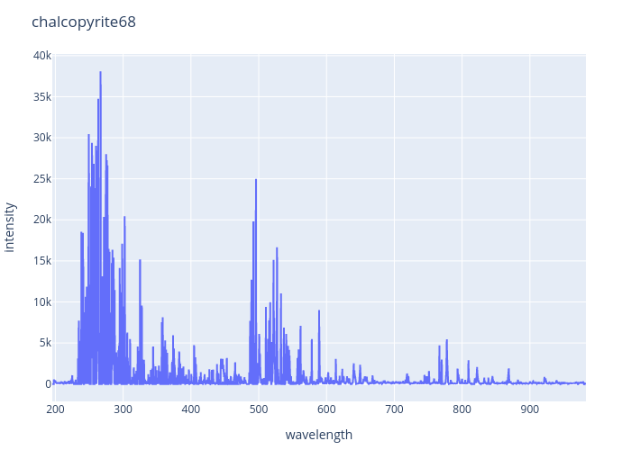 Chalcopyrite experimental spectrum