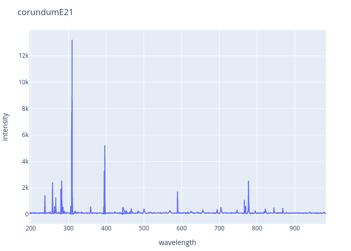 Corundum experimental spectrum