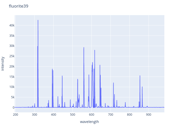 Fluorite experimental spectrum