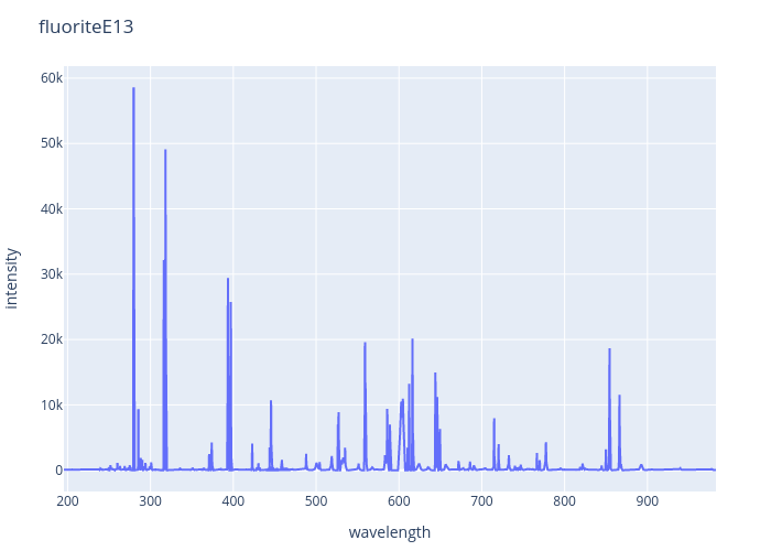 Fluorite experimental spectrum