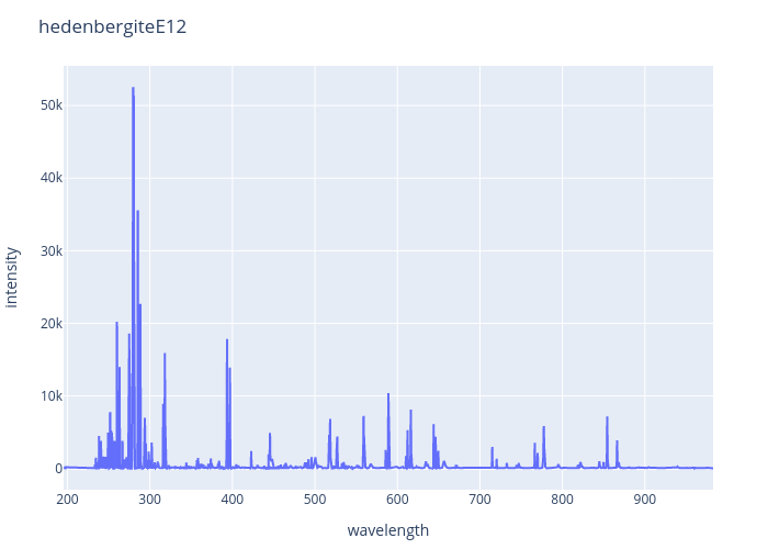 Hedenbergite experimental spectrum