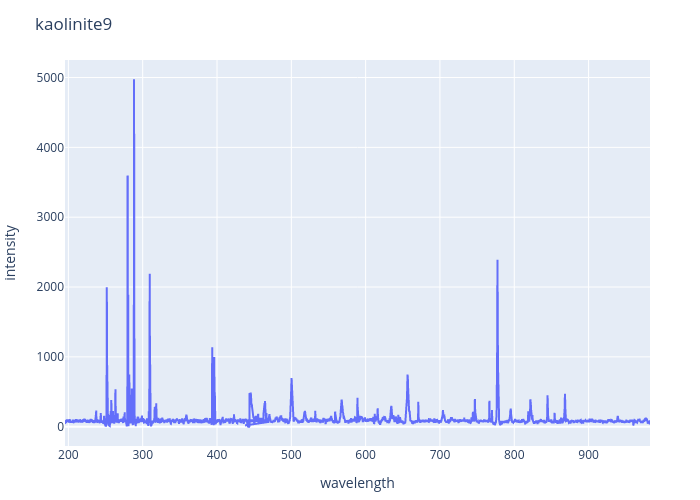 Kaolinite experimental spectrum