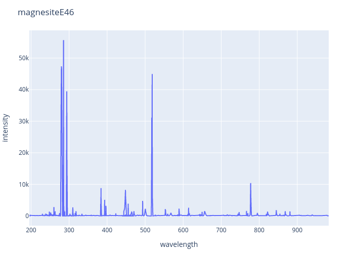 Magnesite experimental spectrum