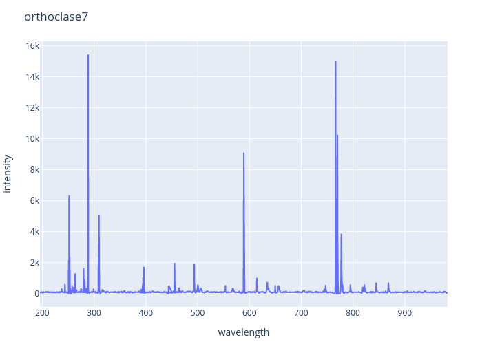 Orthoclase experimental spectrum