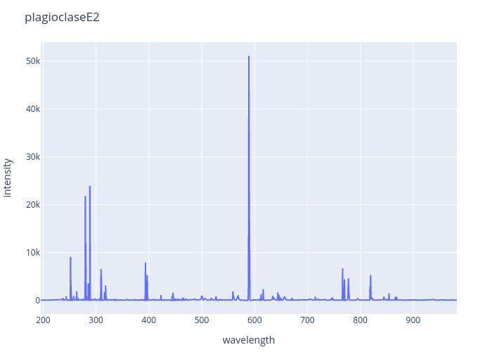 Plagioclase experimental spectrum