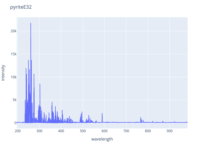 Pyrite experimental spectrum