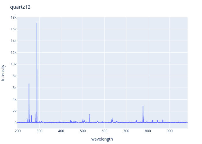 Quartz experimental spectrum