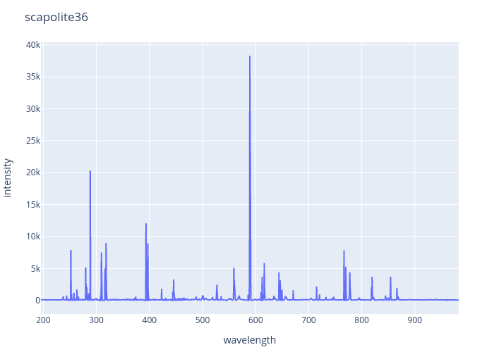Scapolite experimental spectrum